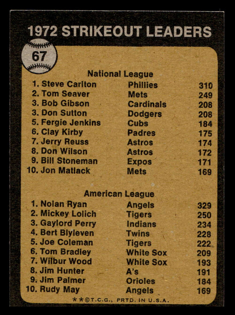 1973 Topps #67 Steve Carlton/Nolan Ryan Strikout Leaders Excellent+  ID: 405422