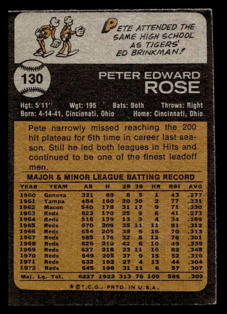 1973 Topps #130 Pete Rose G-VG  ID: 405432