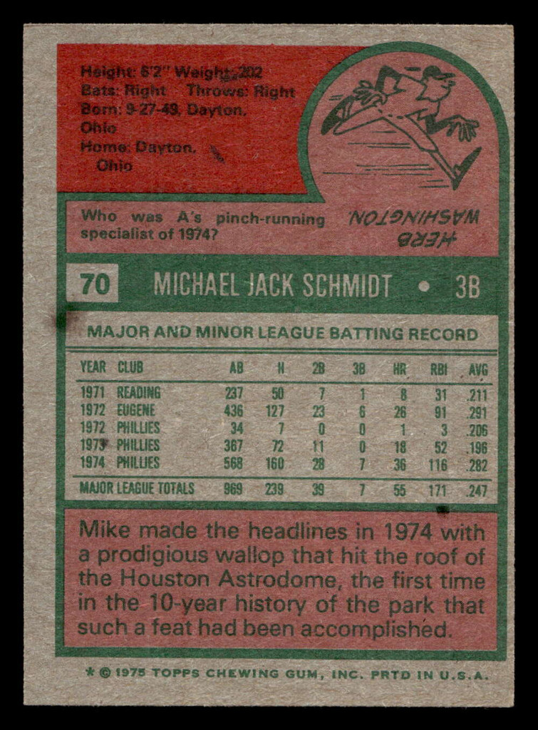 1975 Topps #70 Mike Schmidt Ex-Mint  ID: 405681