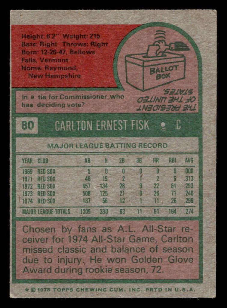 1975 Topps #80 Carlton Fisk VG-EX 