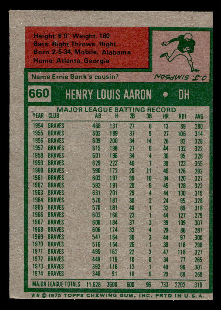 1975 Topps #660 Hank Aaron VG-EX  ID: 405782