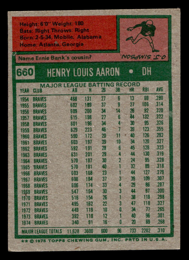 1975 Topps #660 Hank Aaron Excellent+  ID: 405784