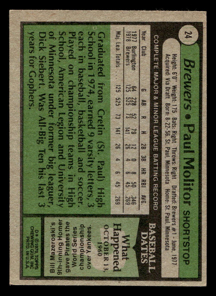 1979 Topps #24 Paul Molitor Excellent  ID: 405914