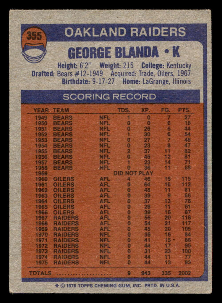 1976 Topps #355 George Blanda Very Good 