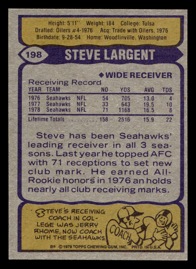 1979 Topps #198 Steve Largent Near Mint  ID: 406292