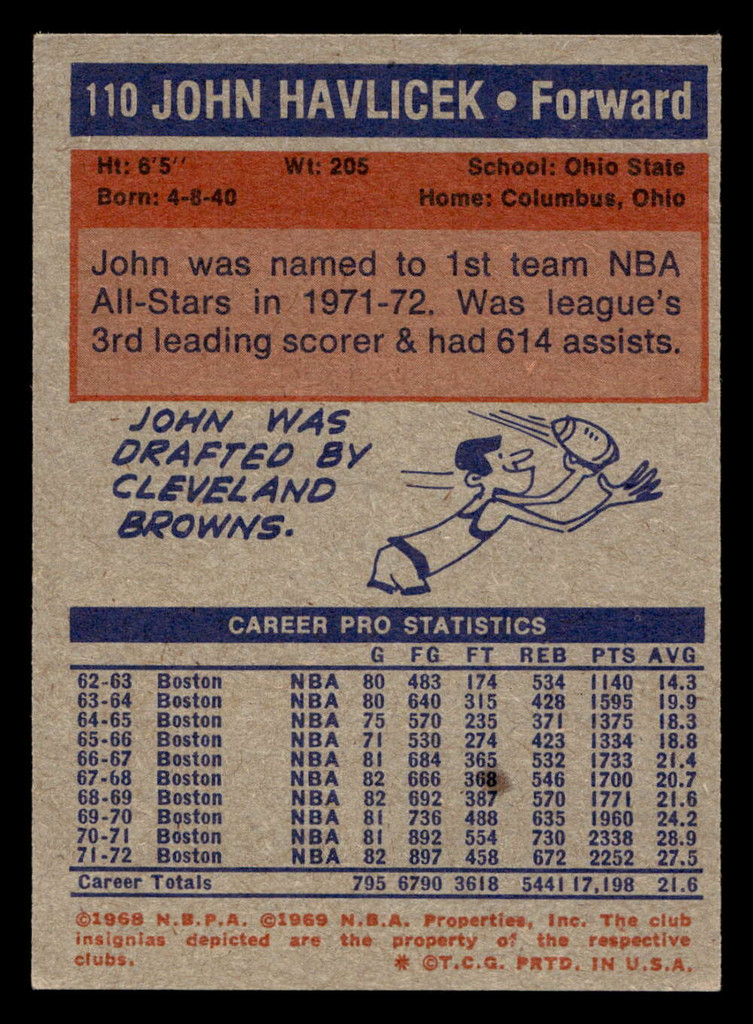 1972-73 Topps #110 John Havlicek Near Mint  ID: 406424