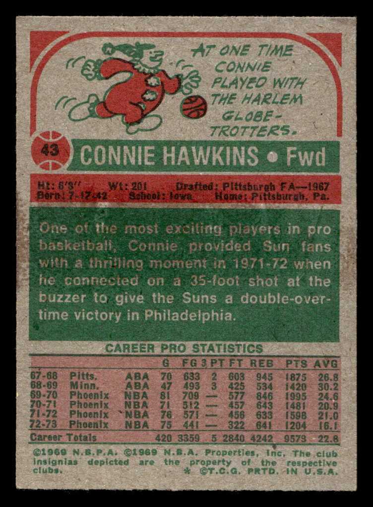 1973-74 Topps #43 Connie Hawkins Excellent  ID: 406430