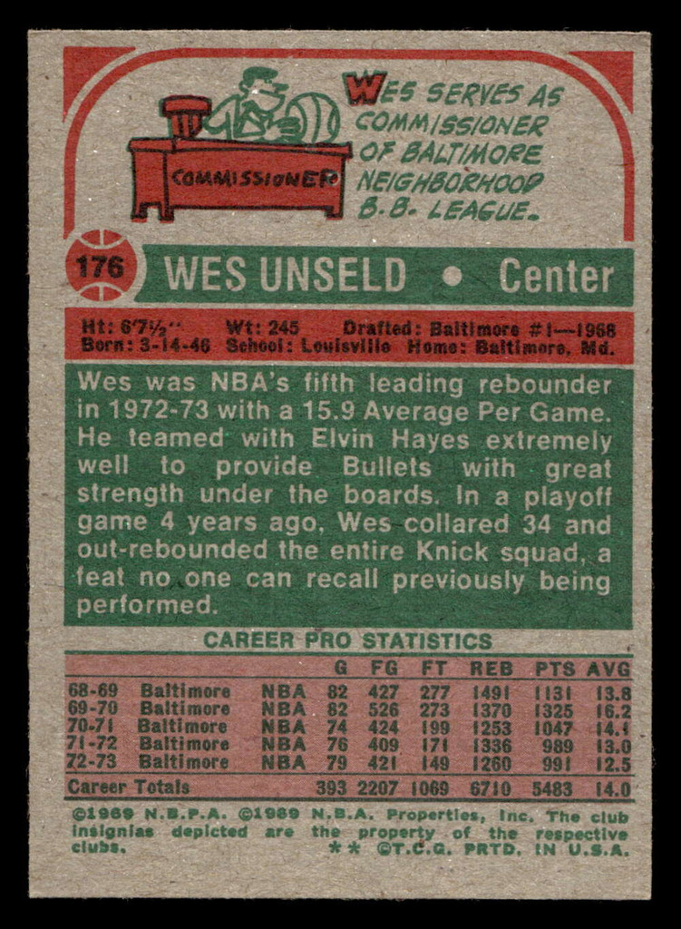 1973-74 Topps #176 Wes Unseld Excellent+  ID: 406435
