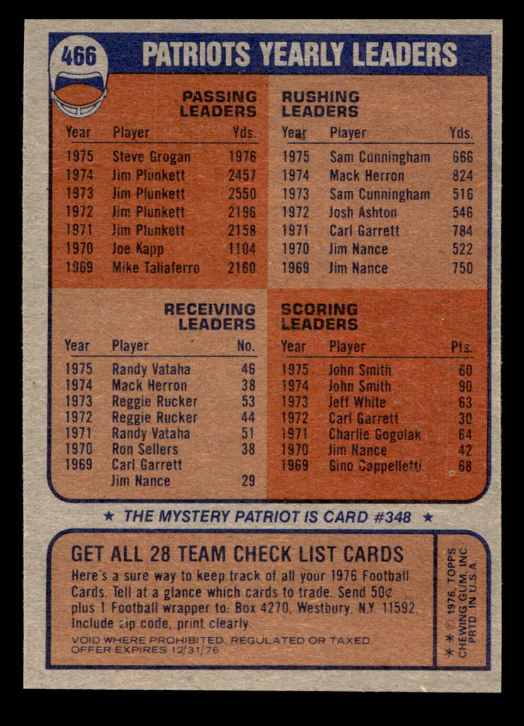 1976 Topps #466 New England Patriots CL Near Mint  ID: 407152