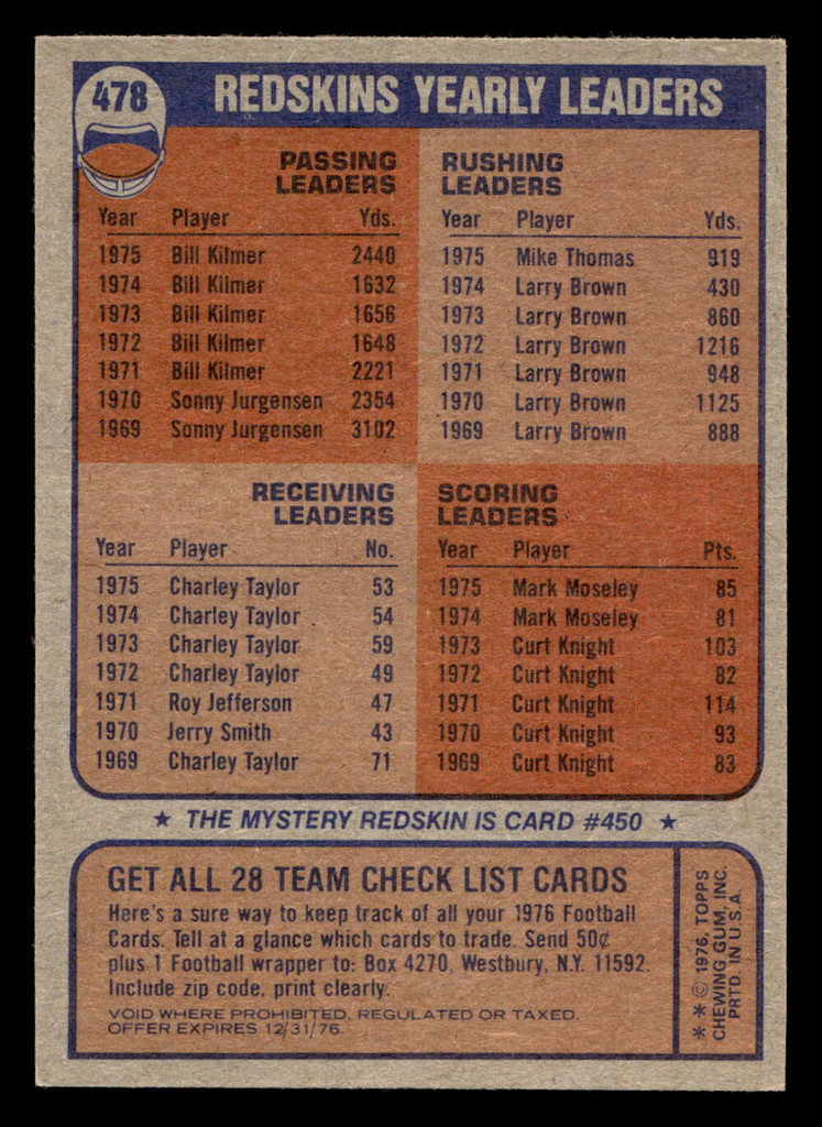1976 Topps #478 Washington Redskins CL Near Mint  ID: 407164