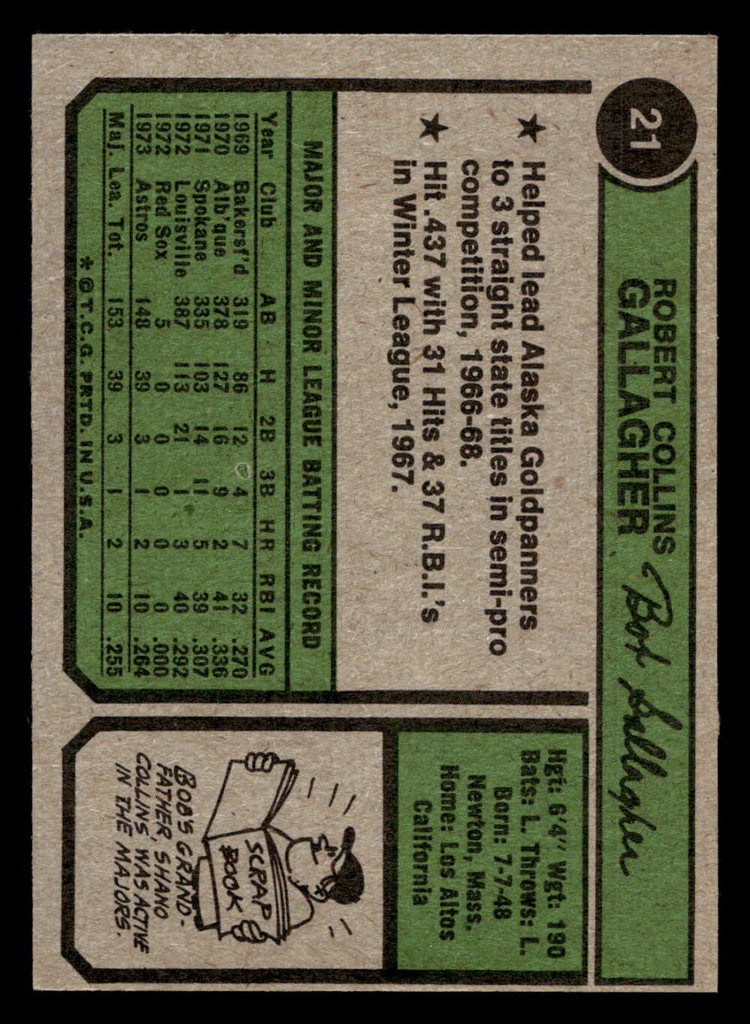 1974 Topps #21 Bob Gallagher Near Mint RC Rookie  ID: 407551