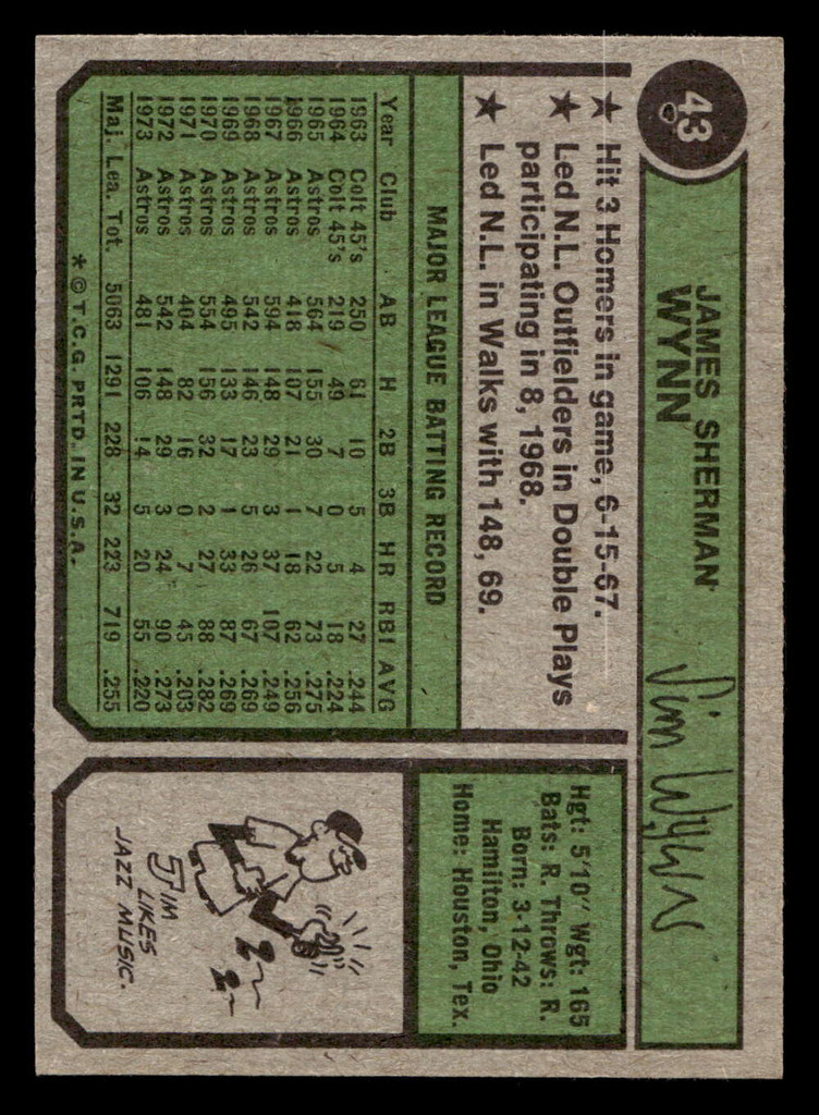 1974 Topps #43 Jim Wynn Near Mint  ID: 407590