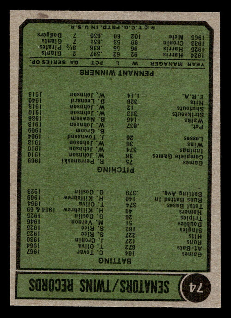1974 Topps #74 Twins Team Near Mint+  ID: 407635