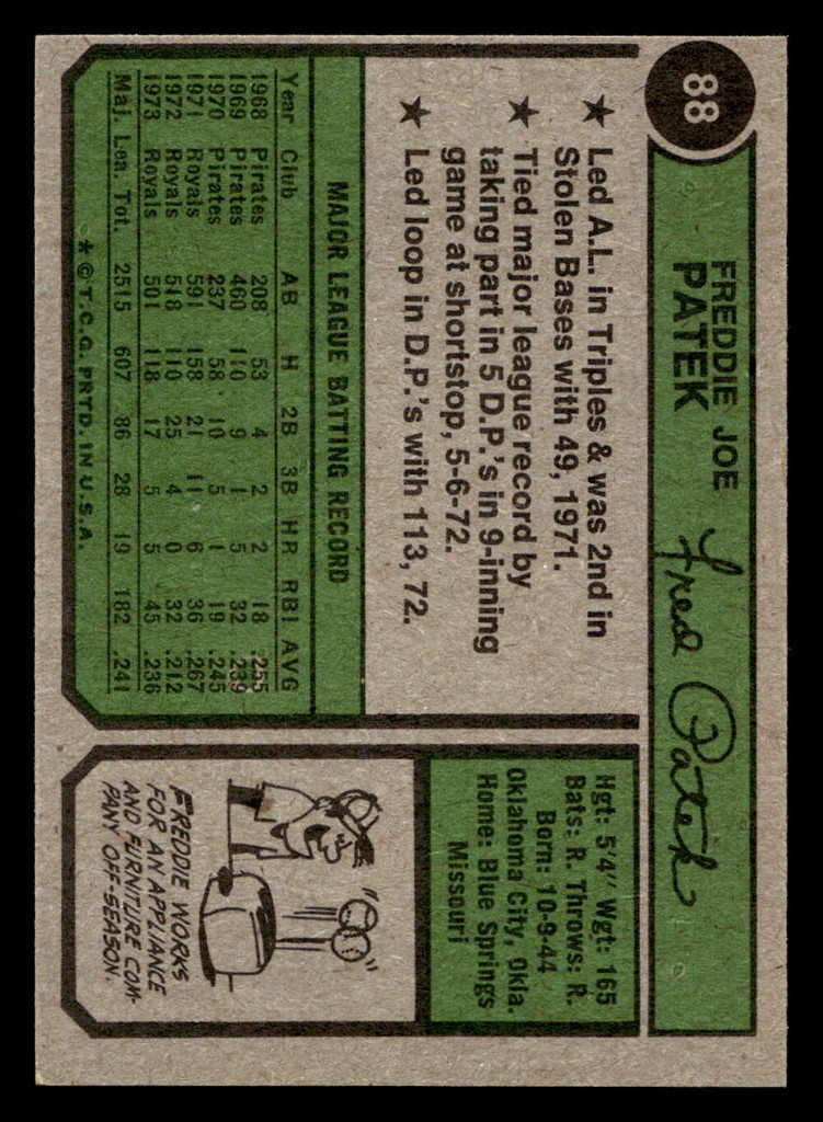 1974 Topps #88 Freddie Patek Near Mint  ID: 407655