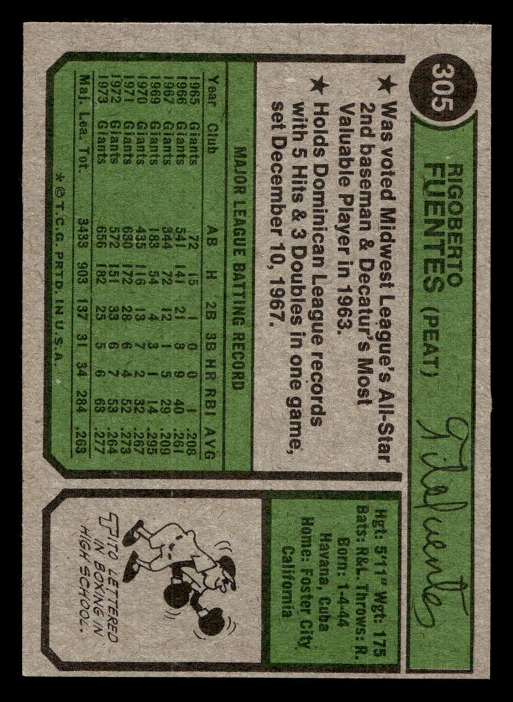 1974 Topps #305 Tito Fuentes Near Mint  ID: 408028