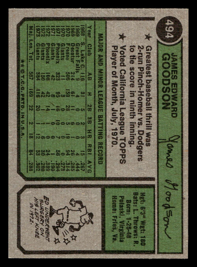 1974 Topps #494 Ed Goodson Near Mint  ID: 408339