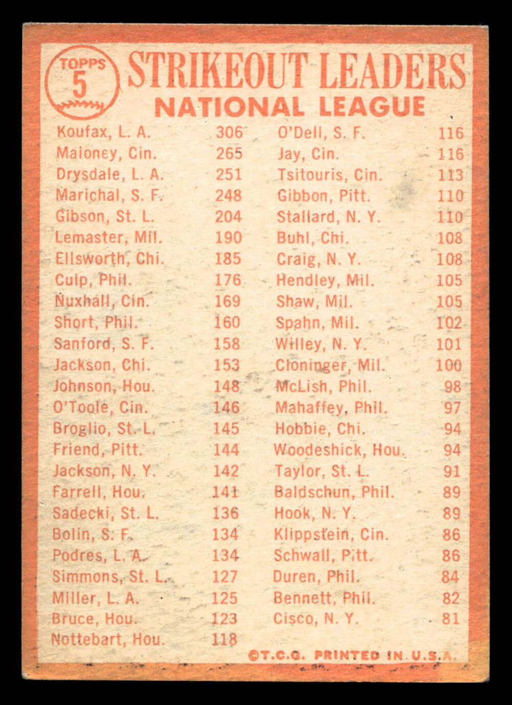 1964 Topps #5 Sandy Koufax/Jim Maloney/Don Drysdale NL Strikeout Leaders Very Good  ID: 408649