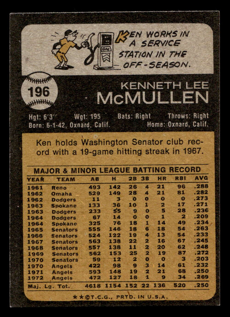 1973 Topps #196 Ken McMullen Near Mint  ID: 409389