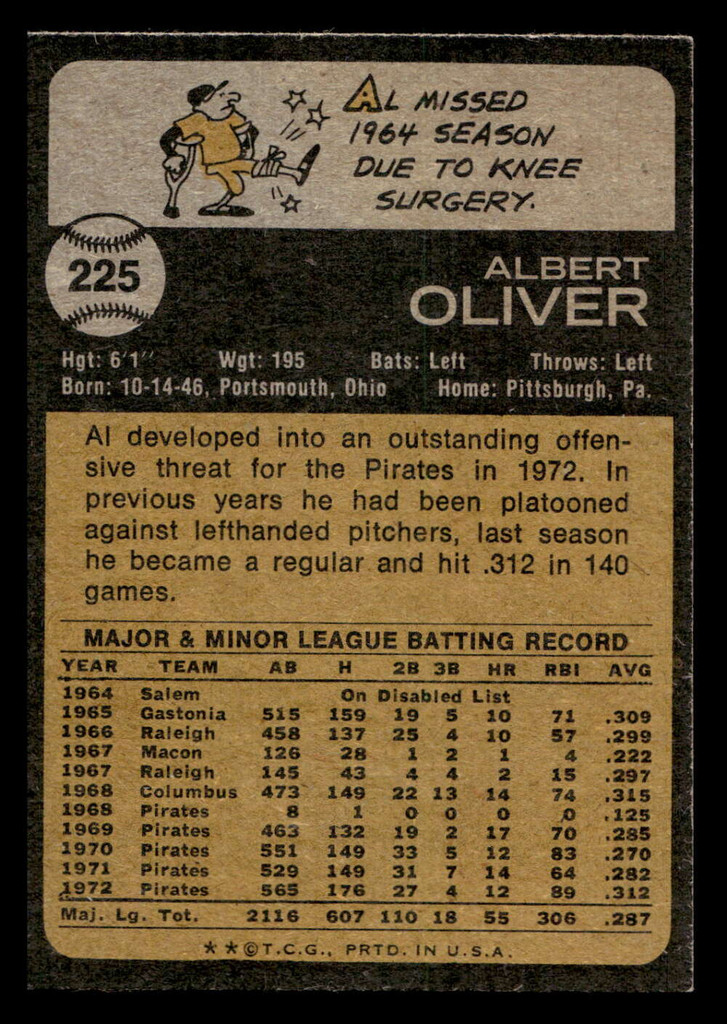 1973 Topps #225 Al Oliver Very Good  ID: 409462