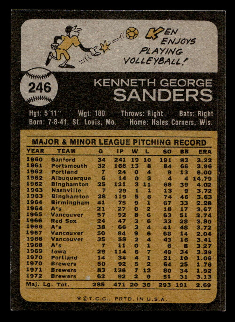 1973 Topps #246 Ken Sanders Ex-Mint 
