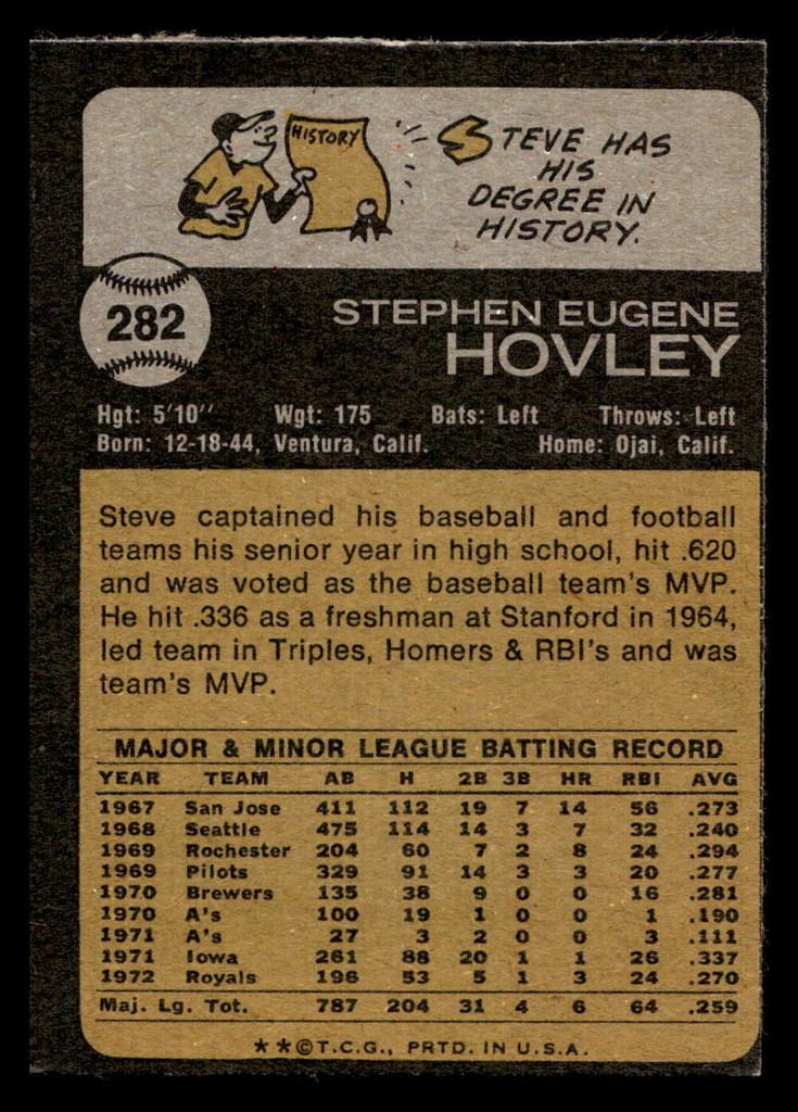 1973 Topps #282 Steve Hovley Ex-Mint  ID: 409558