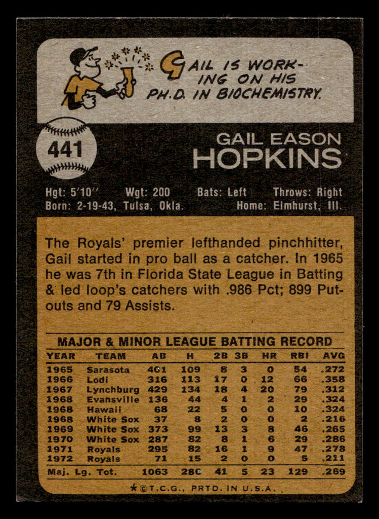 1973 Topps #441 Gail Hopkins Near Mint  ID: 409722