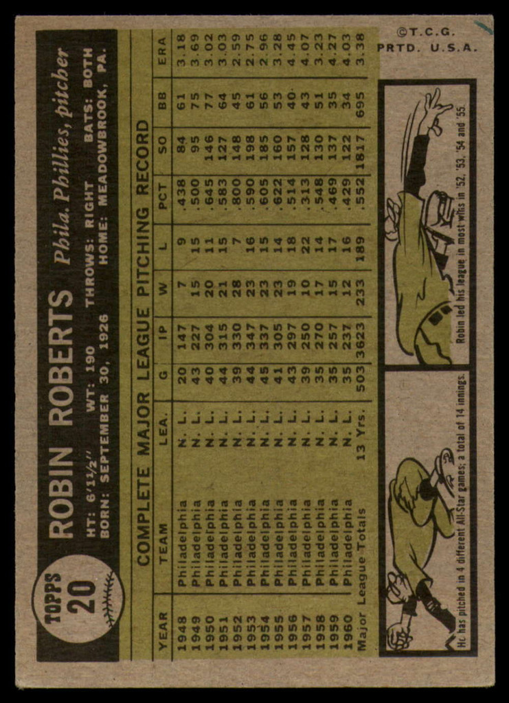 1961 Topps #20 Robin Roberts EX++ Excellent++  ID: 110516