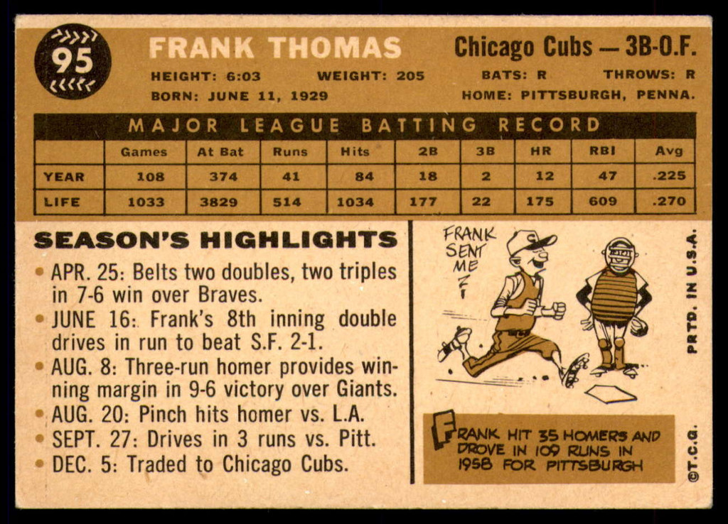 1960 Topps #95 Frank Thomas Excellent  ID: 195943