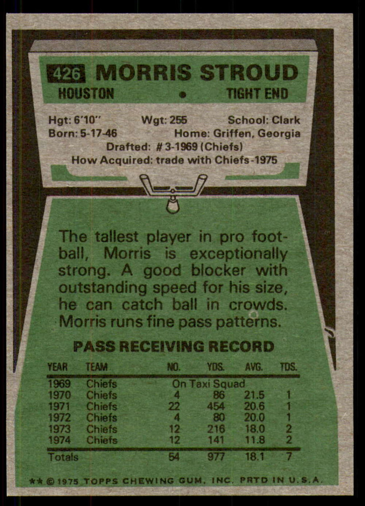 1975 Topps #426 Morris Stroud Near Mint or Better  ID: 209610