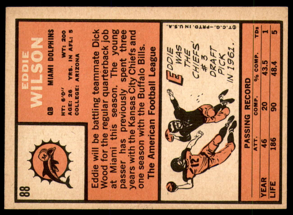 1966 Topps #88 Eddie Wilson Near Mint 