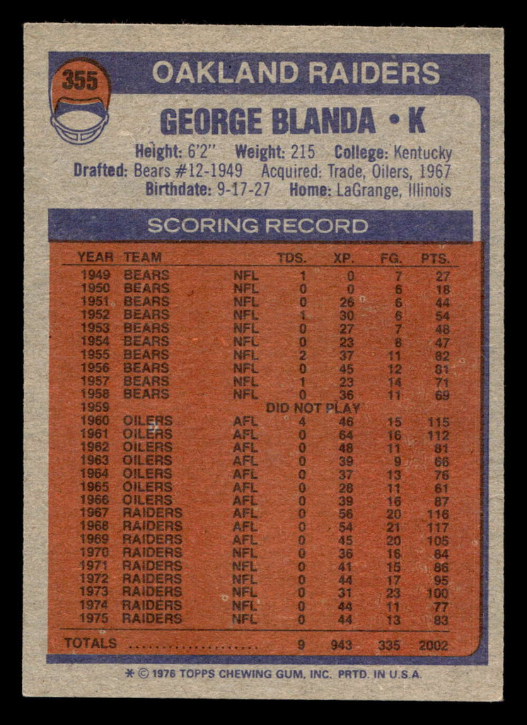 1976 Topps #355 George Blanda Excellent+ 