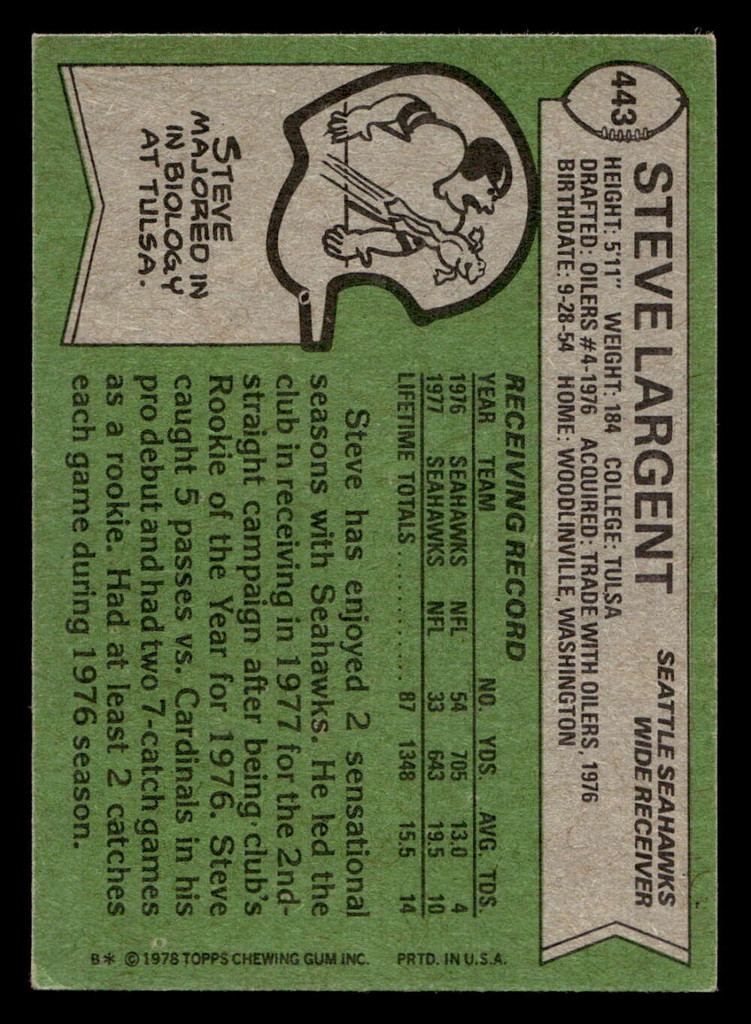 1978 Topps #443 Steve Largent Ex-Mint  ID: 410050