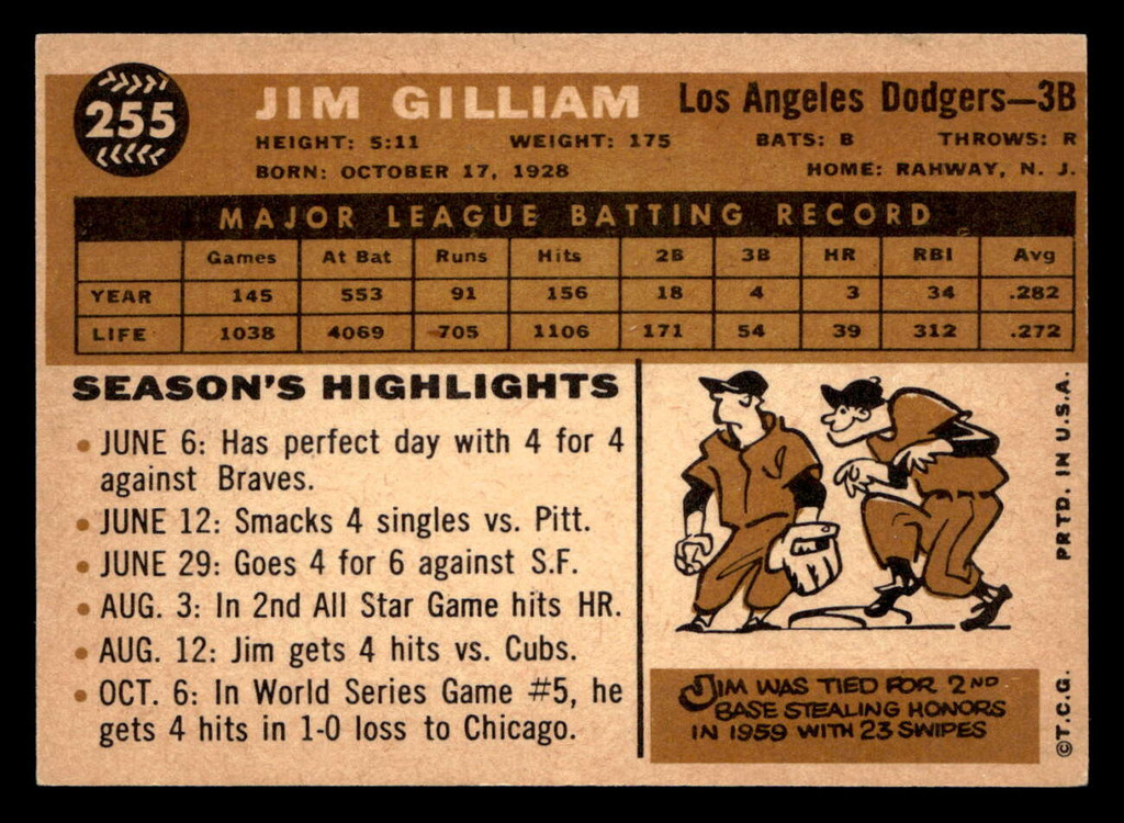 1960 Topps #255 Jim Gilliam Excellent+  ID: 410571