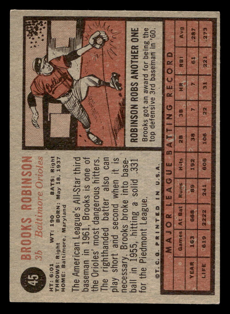 1962 Topps #45 Brooks Robinson Excellent+  ID: 410617