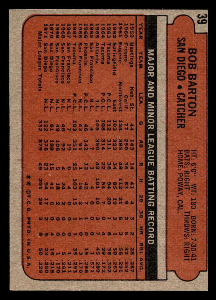 1972 Topps #39 Bob Barton Near Mint  ID: 411310
