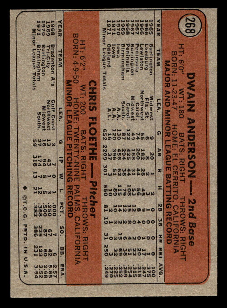 1972 Topps #268 Dwain Anderson/Chris Floethe A's Rookies Near Mint RC Rookie  ID: 411530