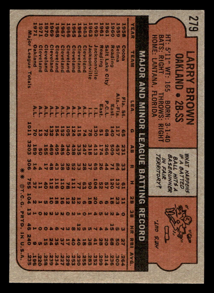 1972 Topps #279 Larry Brown Excellent+ 