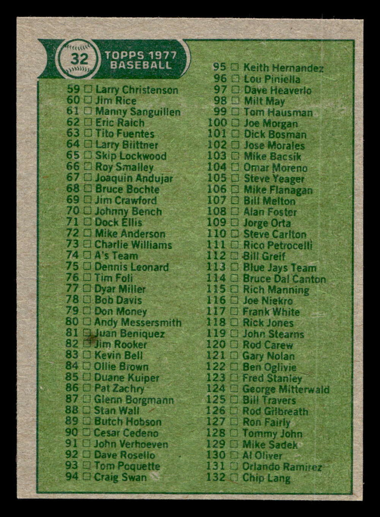 1977 Topps #32 Checklist 1-132 Near Mint+ 