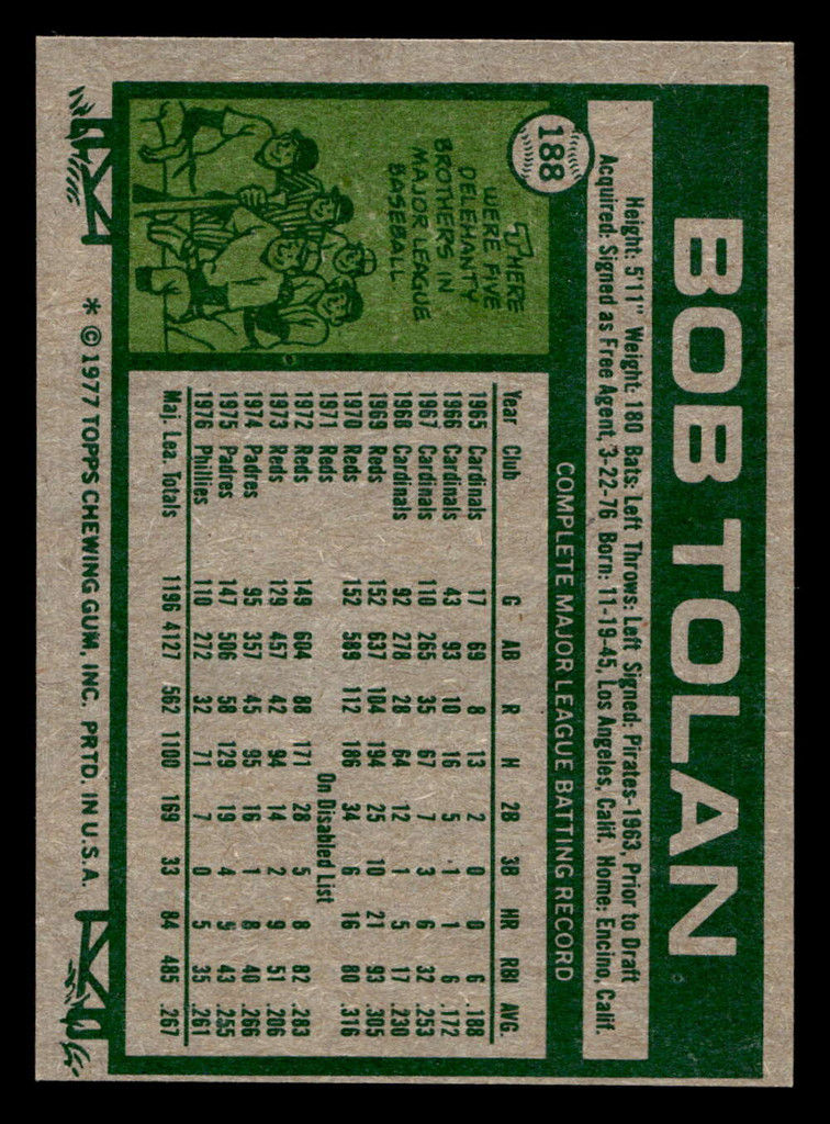 1977 Topps #188 Bob Tolan Near Mint 