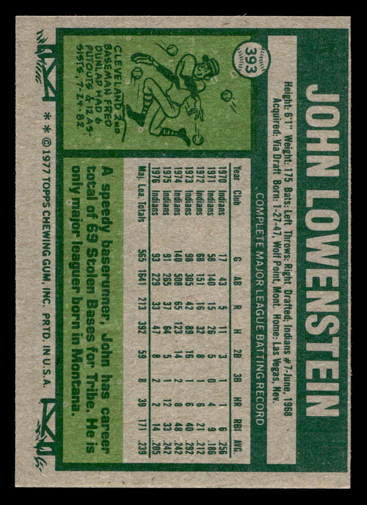 1977 Topps #393 John Lowenstein Near Mint 