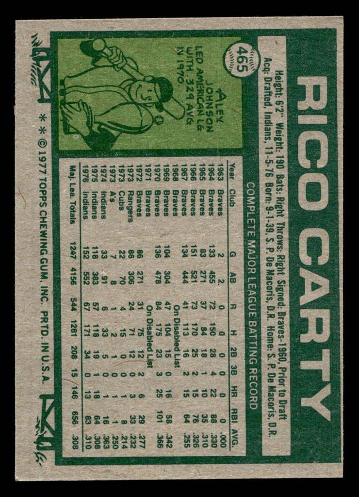 1977 Topps #465 Rico Carty Near Mint 