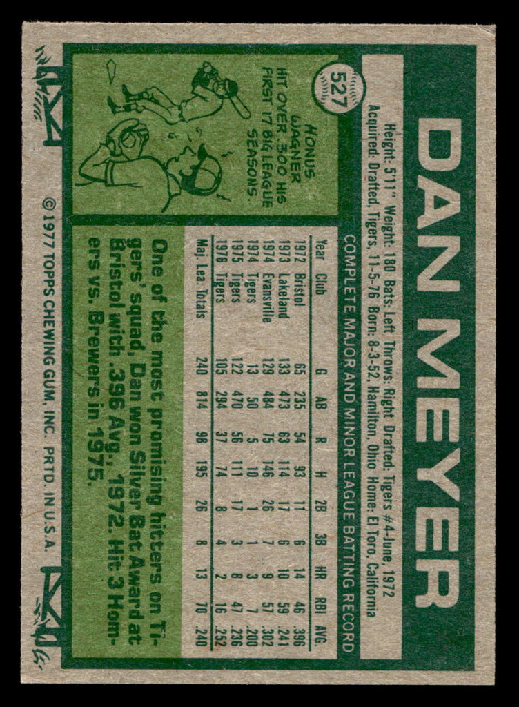 1977 Topps #527 Dan Meyer Excellent+ 