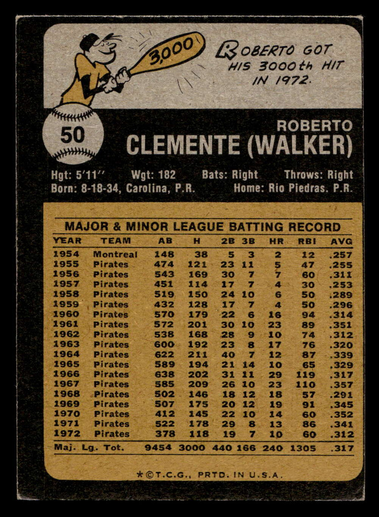 1973 Topps #50 Roberto Clemente Excellent  ID: 413114