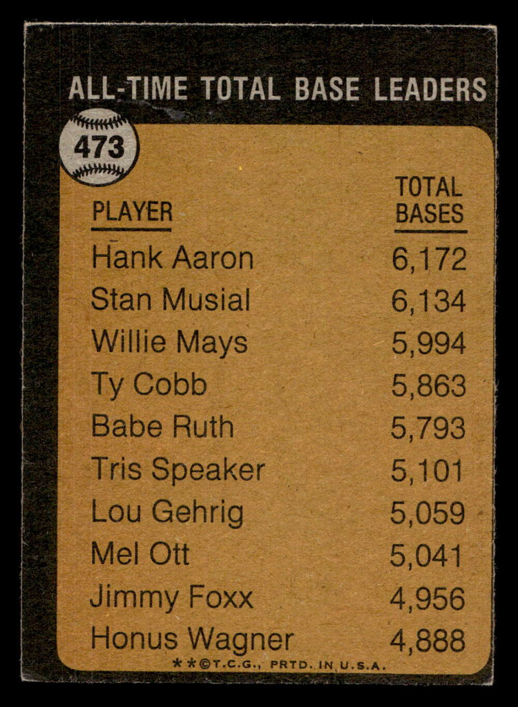 1973 Topps #473 Hank Aaron ATL Excellent+  ID: 413144