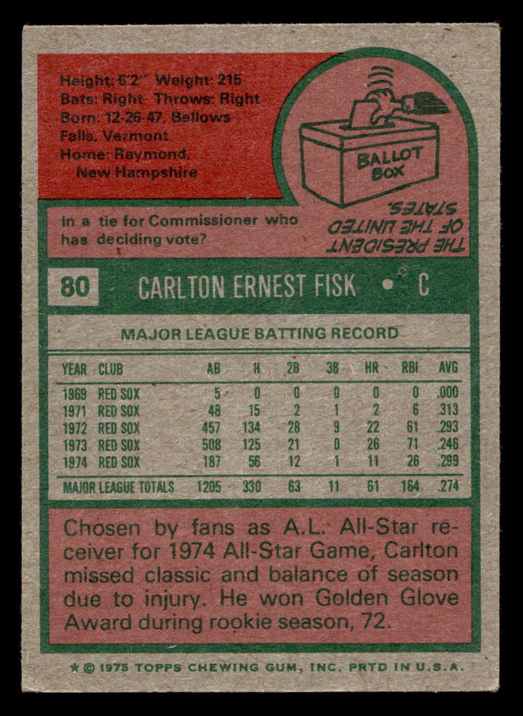 1975 Topps #80 Carlton Fisk Very Good  ID: 413180