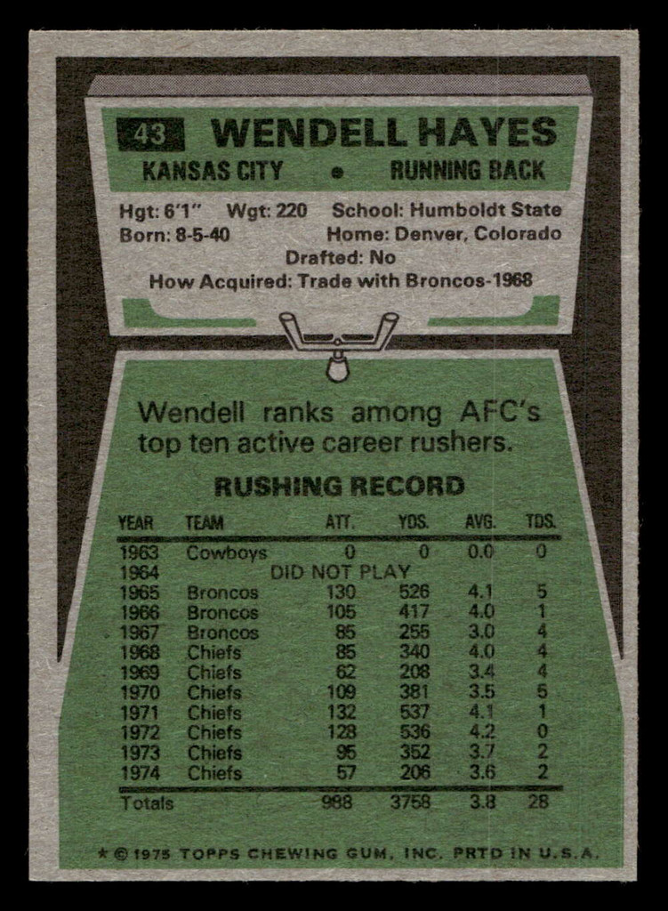 1975 Topps #43 Wendell Hayes Near Mint 