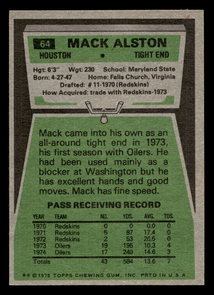 1975 Topps #64 Mack Alston Near Mint  ID: 413950