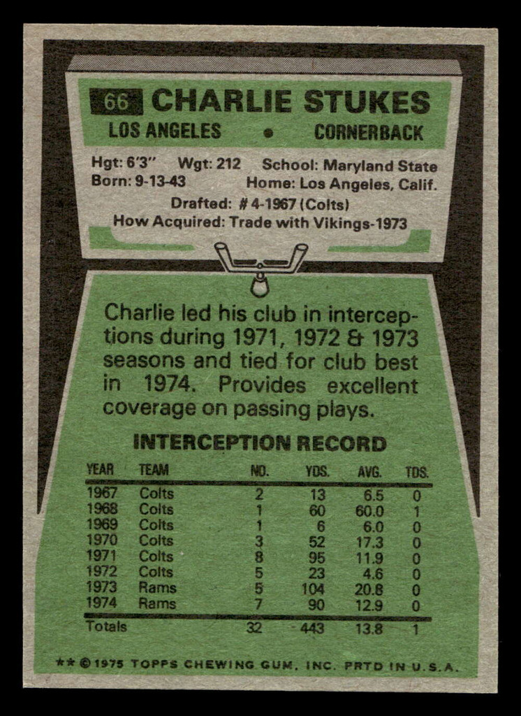 1975 Topps #66 Charlie Stukes Near Mint+  ID: 413952