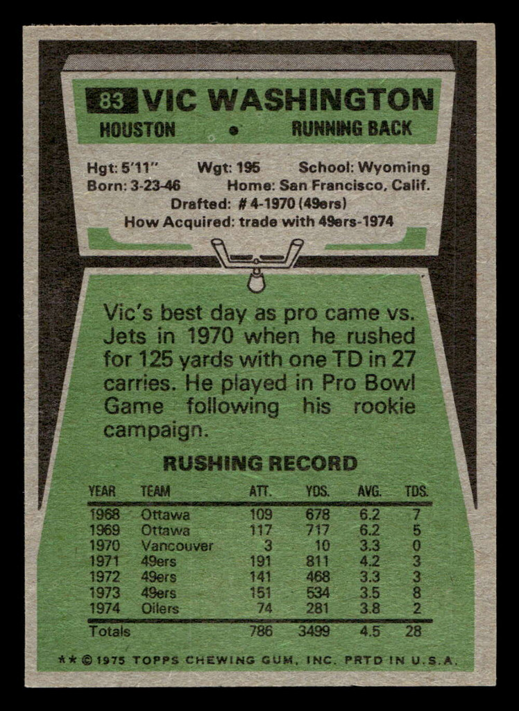1975 Topps #83 Vic Washington Near Mint+ 