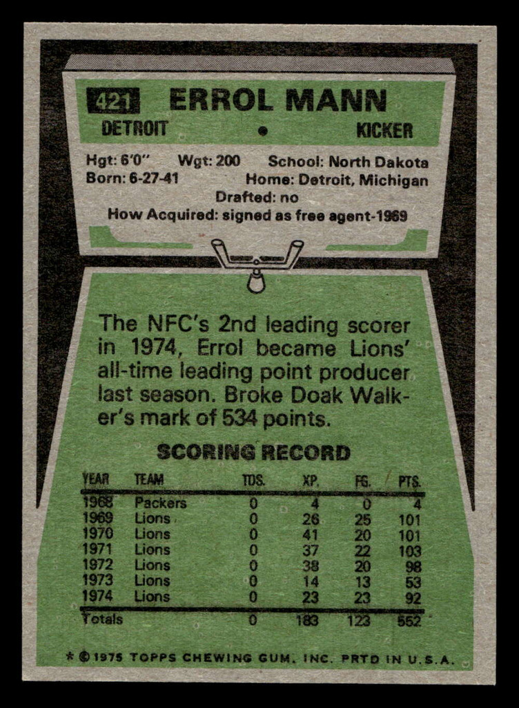 1975 Topps #421 Errol Mann Near Mint+ 